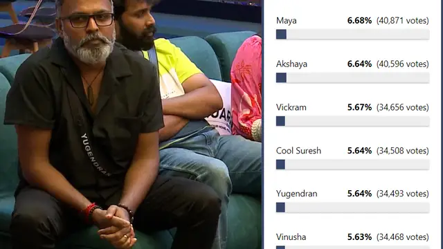 பிக் பாஸ் சீசன் 7 நிகழ்ச்சியில் நான்காவது வாரத்தில் வெளியேறது யார் தெரியுமா? இத எதிர்பார்த்தது தான.